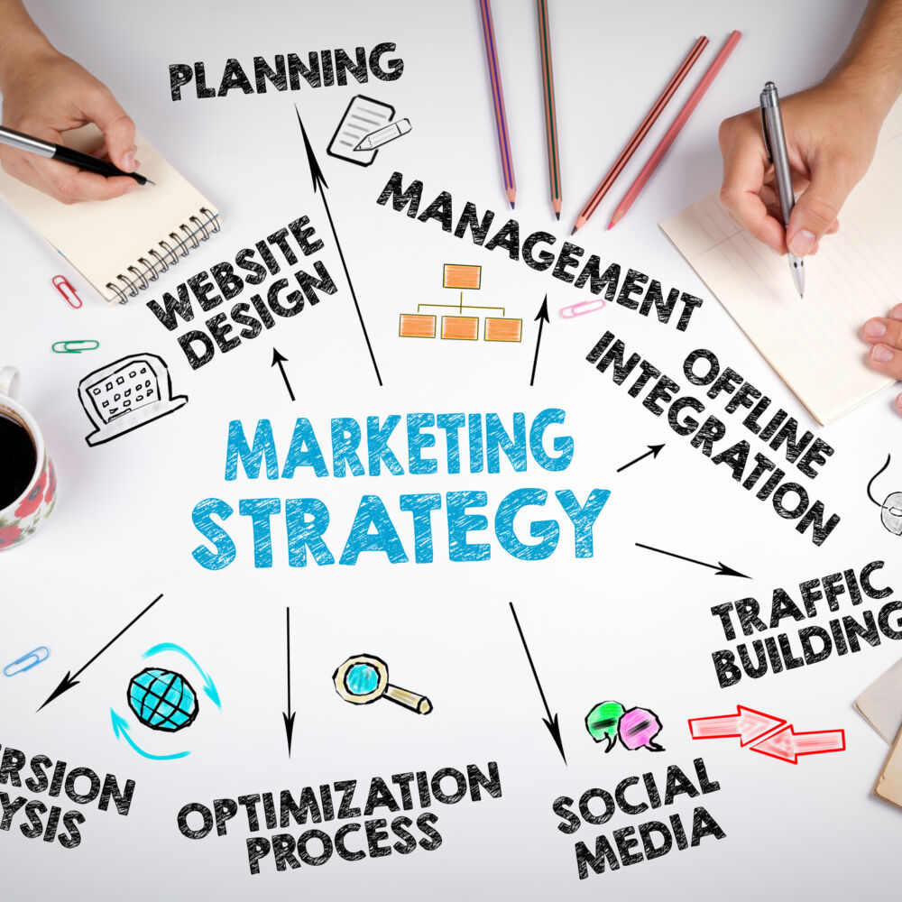 Guaranteed Results: How to Build Your Digital Marketing Strategy